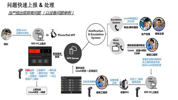 武漢精益生產(chǎn)軟件，工廠管理系統(tǒng)，精益生產(chǎn)系統(tǒng)