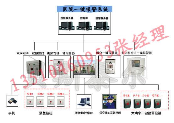 校園一鍵式緊急報(bào)警器