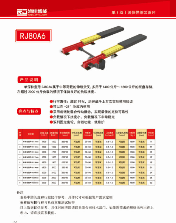 四級貨叉  雙列雙深位堆垛機雙向伸縮貨叉