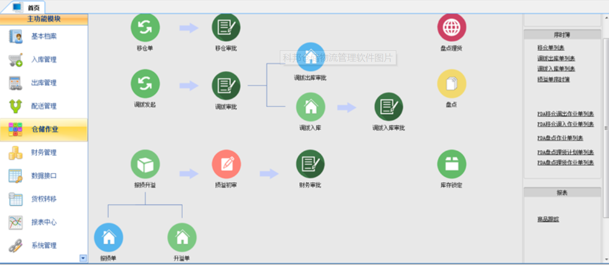 第三方物流管理軟件