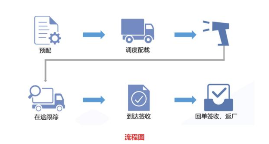 科邦軟件財務業務一體化管理系統
