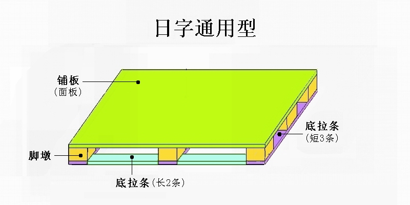 免熏蒸托盤