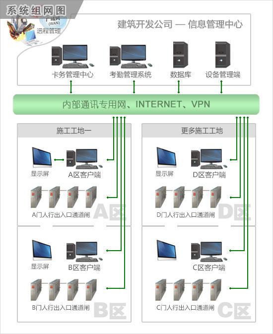 哈爾濱門禁 