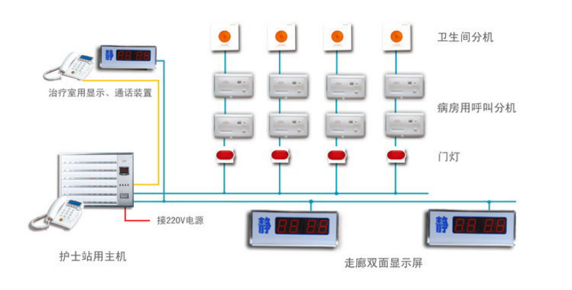 哈爾濱醫(yī)護(hù)對(duì)講