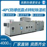 ‘-40℃防爆低露點轉(zhuǎn)輪除濕機
