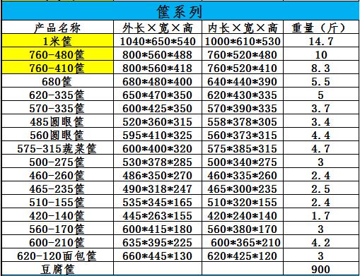 什么是塑料周轉筐 蔬菜水果筐子的使用注意事項