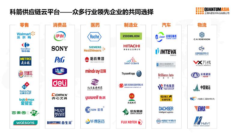 科箭WMS云助力沃爾瑪山姆會(huì)員店電商業(yè)務(wù)升級(jí)