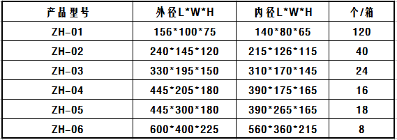 組合零件盒規(guī)格