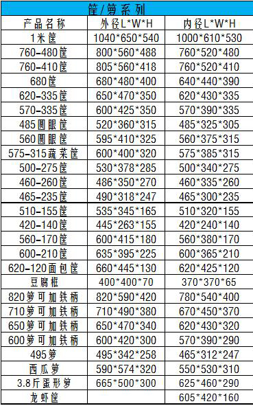 周轉籮筐規(guī)格表
