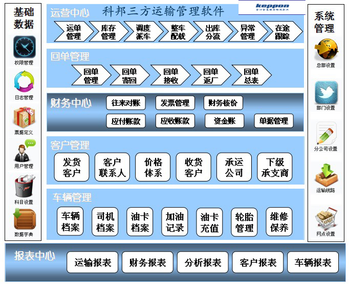 三方運輸管理軟件
