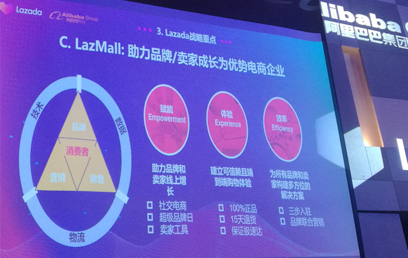 Lazada 2019下半年戰(zhàn)略布局：越南是下個重點市場，跨境業(yè)務(wù)將有5個重點方向