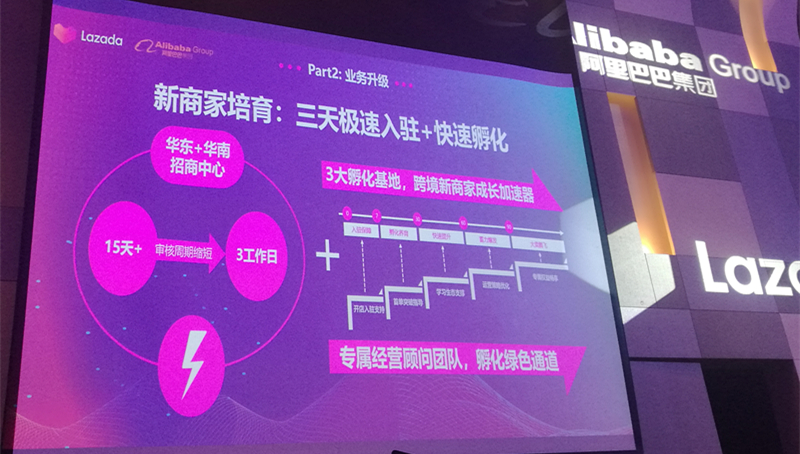 Lazada 2019下半年戰(zhàn)略布局：越南是下個重點市場，跨境業(yè)務(wù)將有5個重點方向