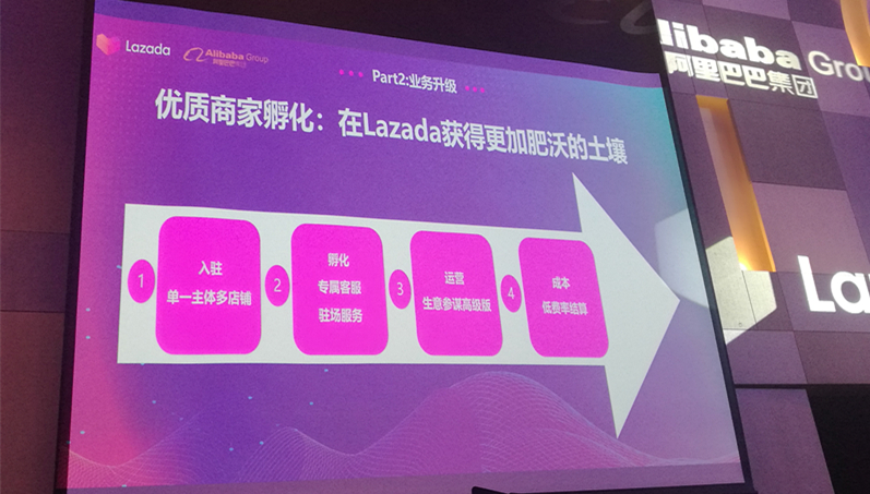 Lazada 2019下半年戰(zhàn)略布局：越南是下個重點市場，跨境業(yè)務(wù)將有5個重點方向