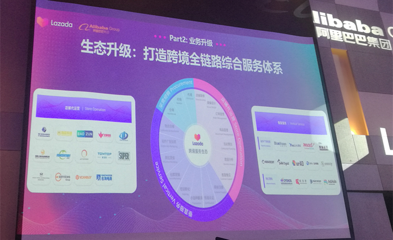 Lazada 2019下半年戰(zhàn)略布局：越南是下個重點市場，跨境業(yè)務(wù)將有5個重點方向
