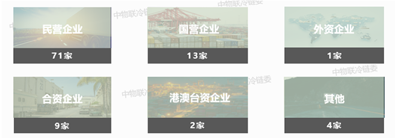 權威發布2019中國冷鏈物流百強企業分析報告