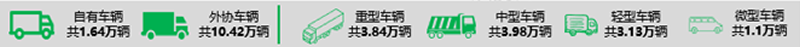 權威發布2019中國冷鏈物流百強企業分析報告