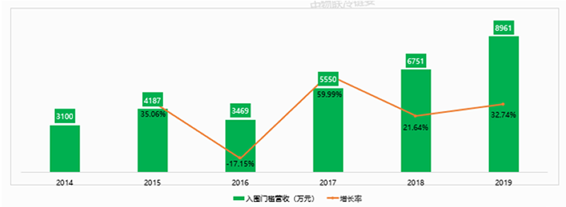 權威發布2019中國冷鏈物流百強企業分析報告