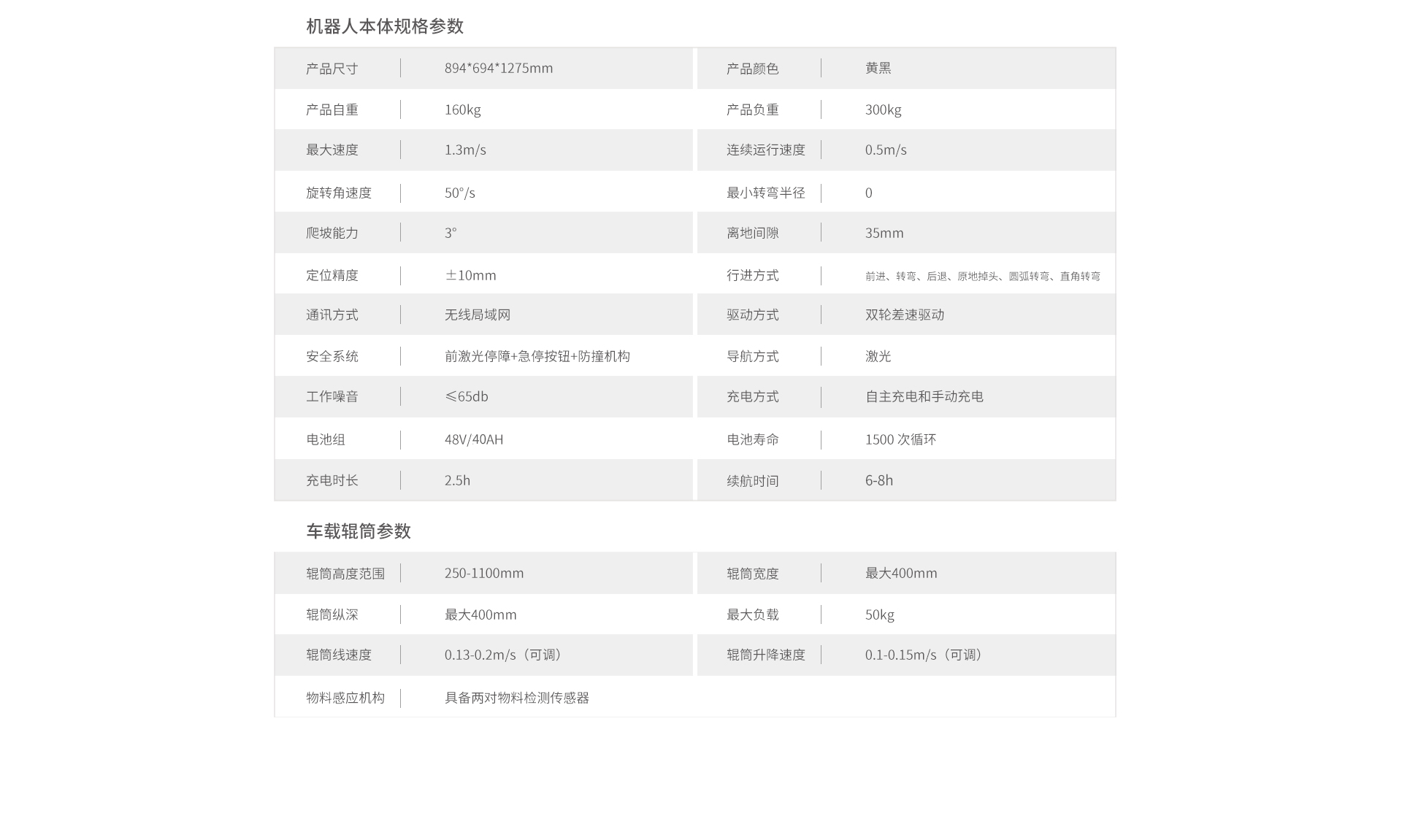 SMT參數-新.png