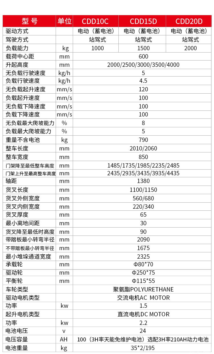 站駕式全電動(dòng)堆高車詳情頁-2_01.jpg