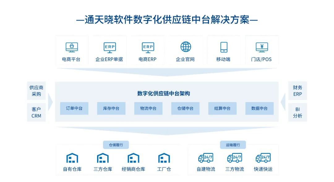 中臺.jpg