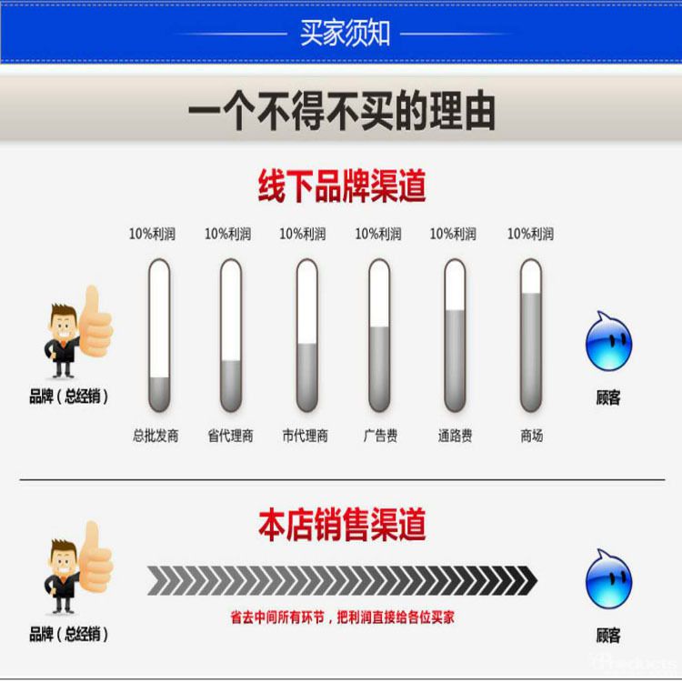 省去中間商賺差價.jpg