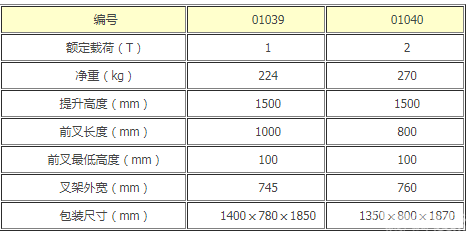 手動叉車參數(shù).png